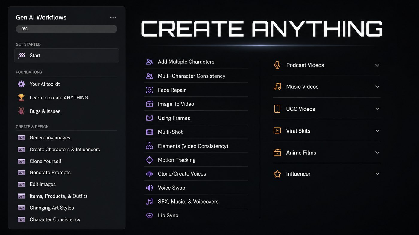 Gen AI Workflows — create anything